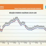 bilesik-endeks-grafik-mayis2025-1750940383-603-x750.jpeg