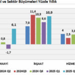 screenshot-2025-09-05-at-16-02-11-turkiye-imsad-aylik-sektor-raporu-turkiye-imsad-aylik-sektor-rapor.png