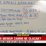 emekli-ve-memur-zammi-ne-olacak-fi1d.jpg