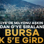 926606-turkiye-de-milyonu-askin-bina-a-dan-g-ye-siralandi-bursa-ilk-5-e-girdi-690f436731732.jpg