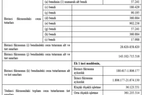2026’da Para Cezaları Yeniden Belirlendi!