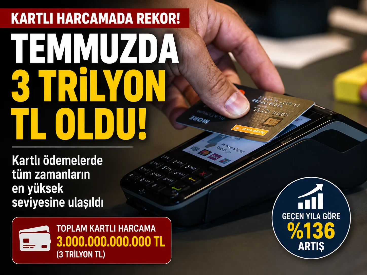 Temmuz’da Kartlı Ödemeler Yüzde 37 Arttı!